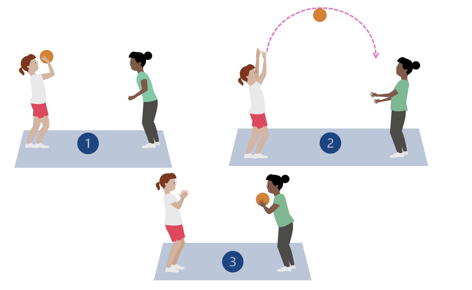 3 stages of a rainbow pass volleyball