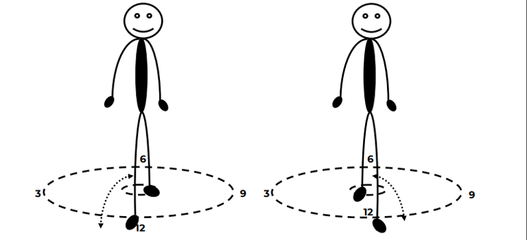 Year 2 Dance Clockface Steps - Download PDF | The PE Hub