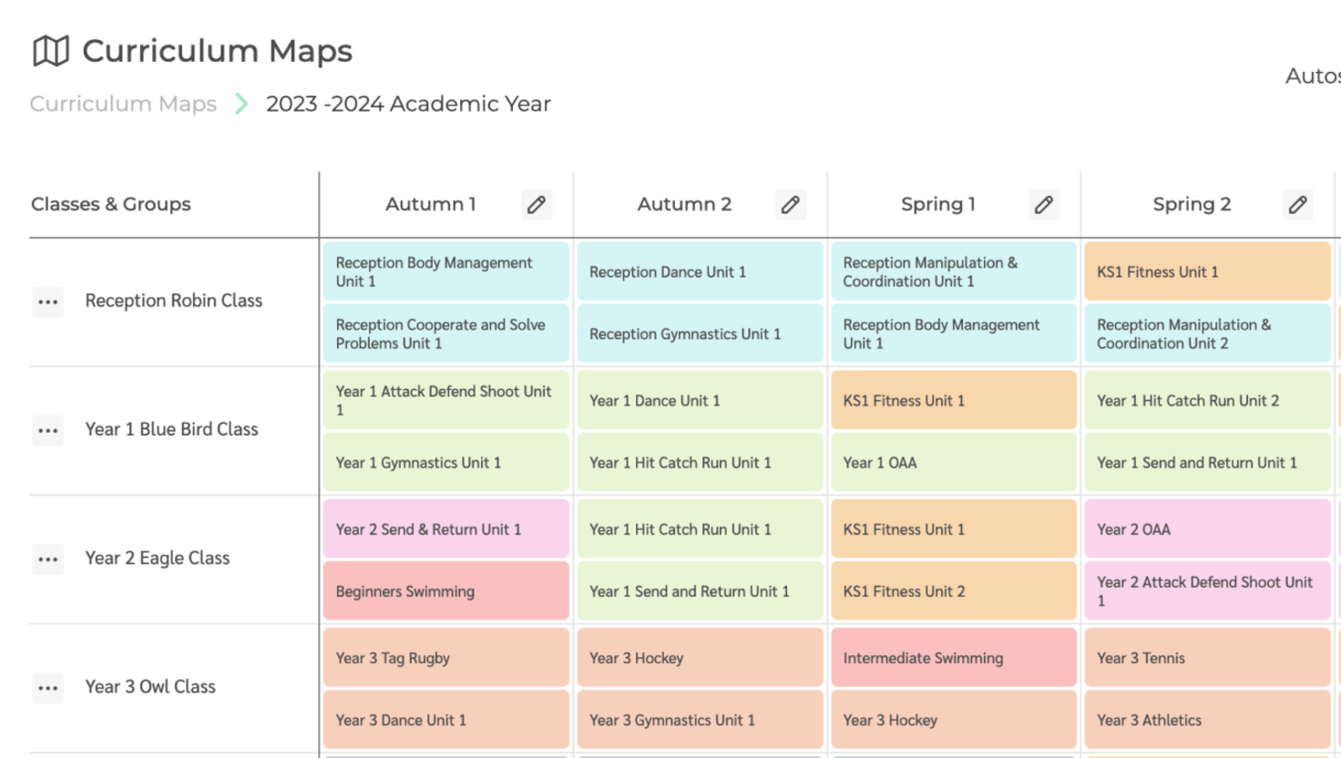 The PE Hub Curriculum maps