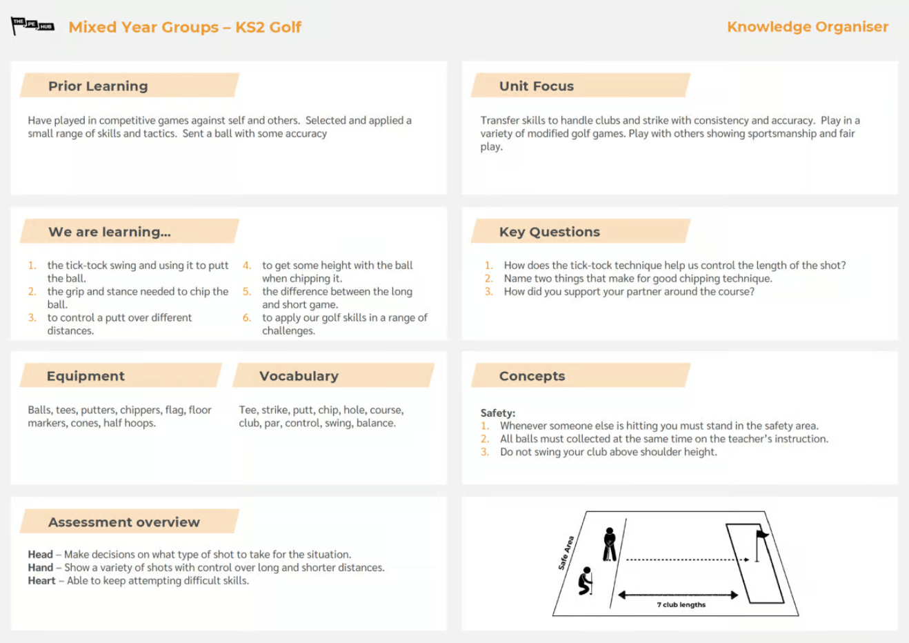 KS2 Golf Knowledge Organiser 