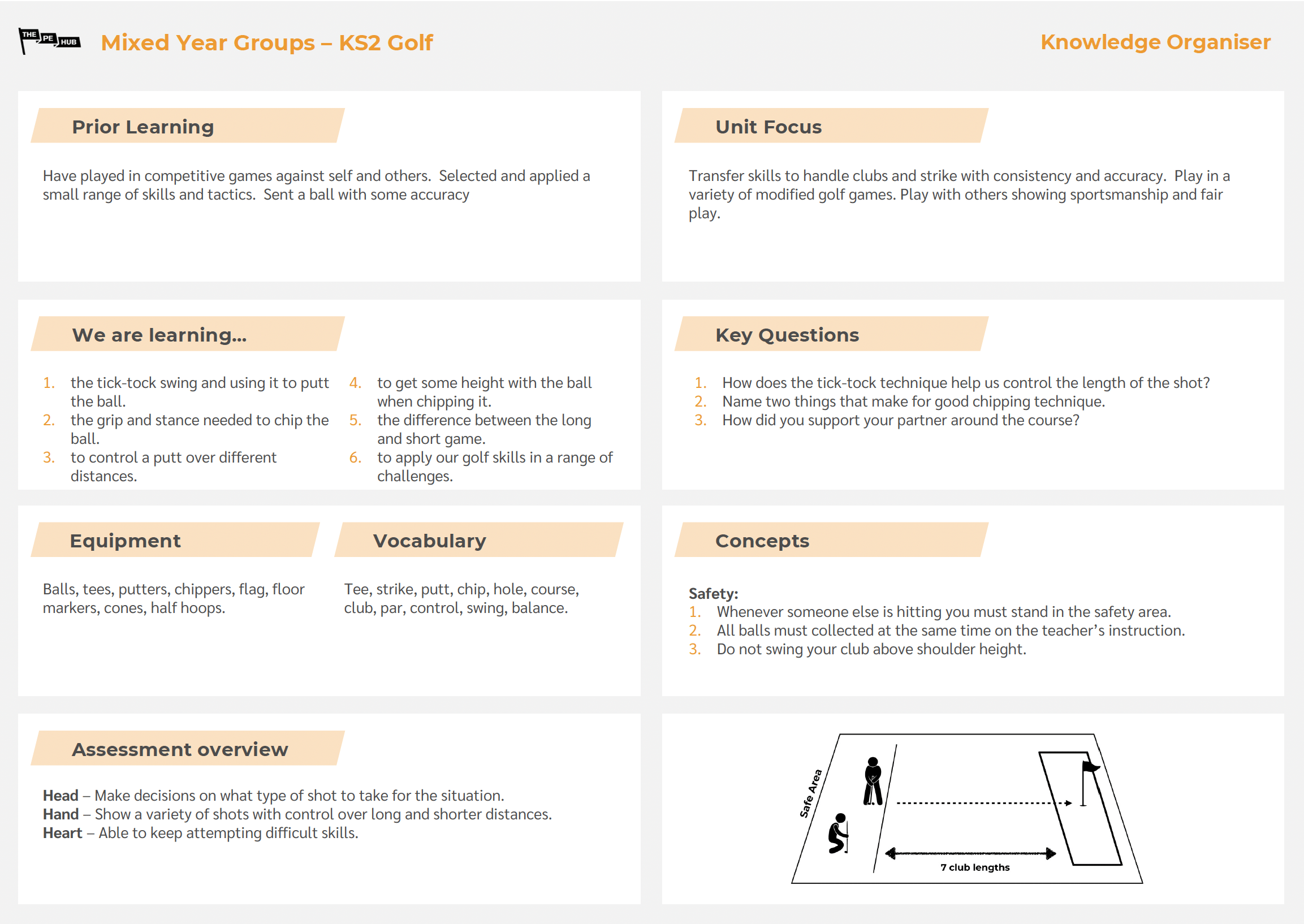 KS2 Try Golf Knowledge organiser