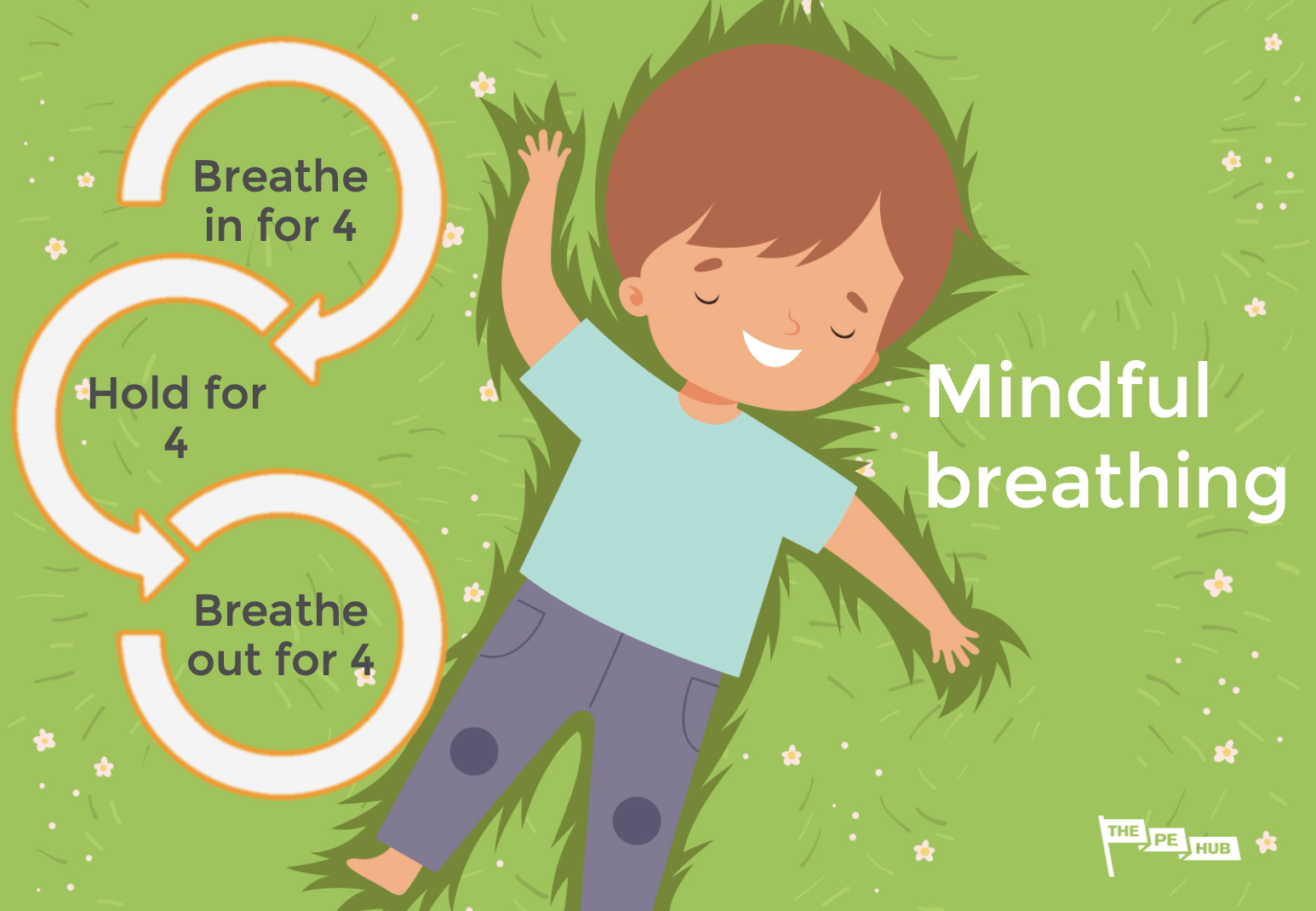 Mindful breathing poster for primary school wellbeing