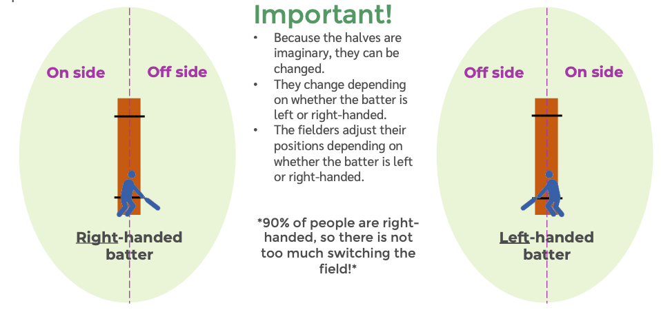 On off side in cricket