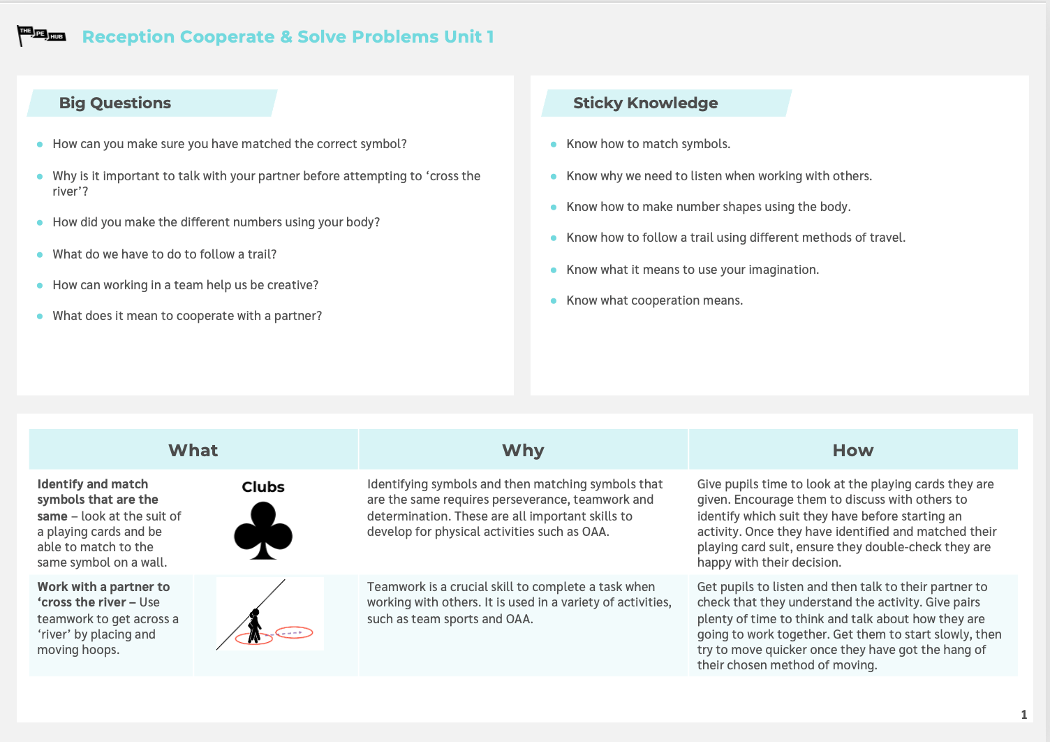 Reception cooperate and solve problems knowledge card