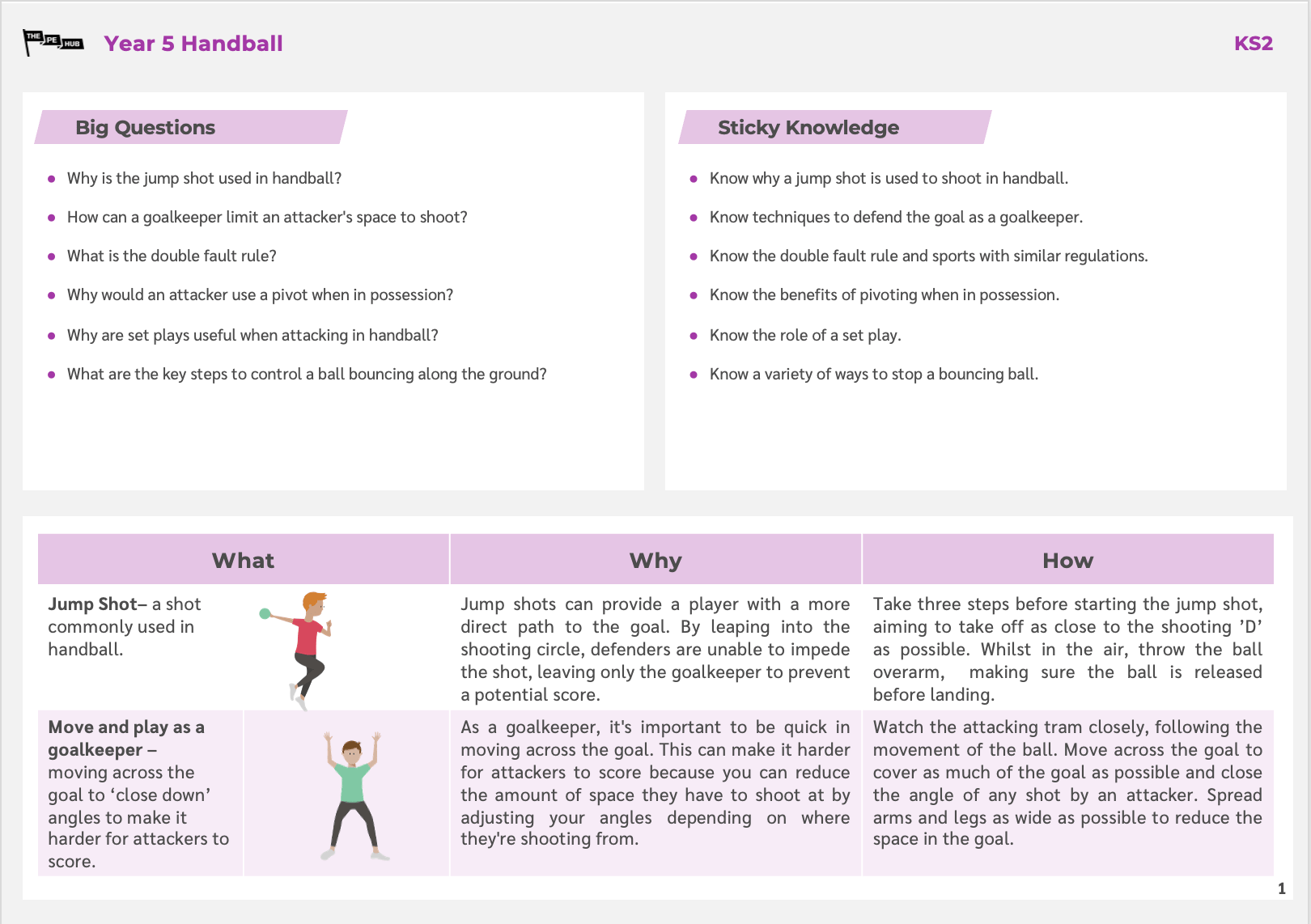 Year 5 Handball Knowledge Card