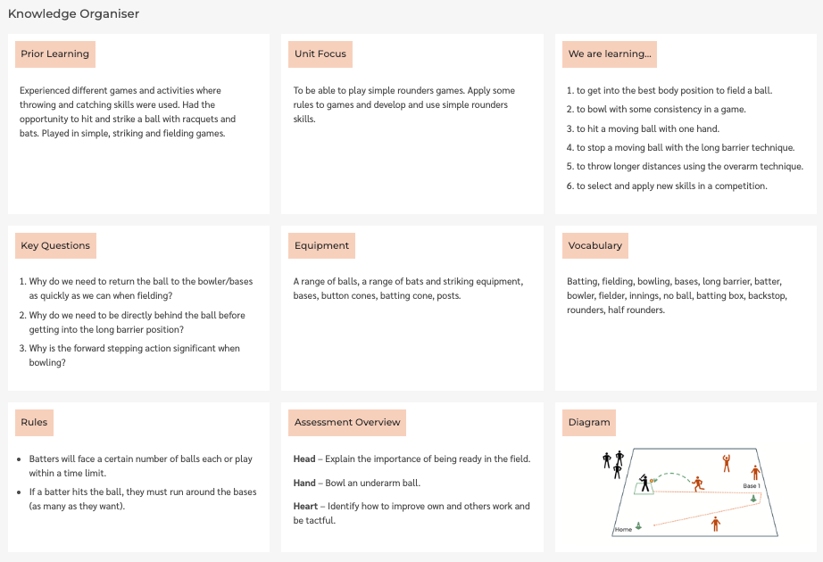 Free Year 3 Rounders Lesson 