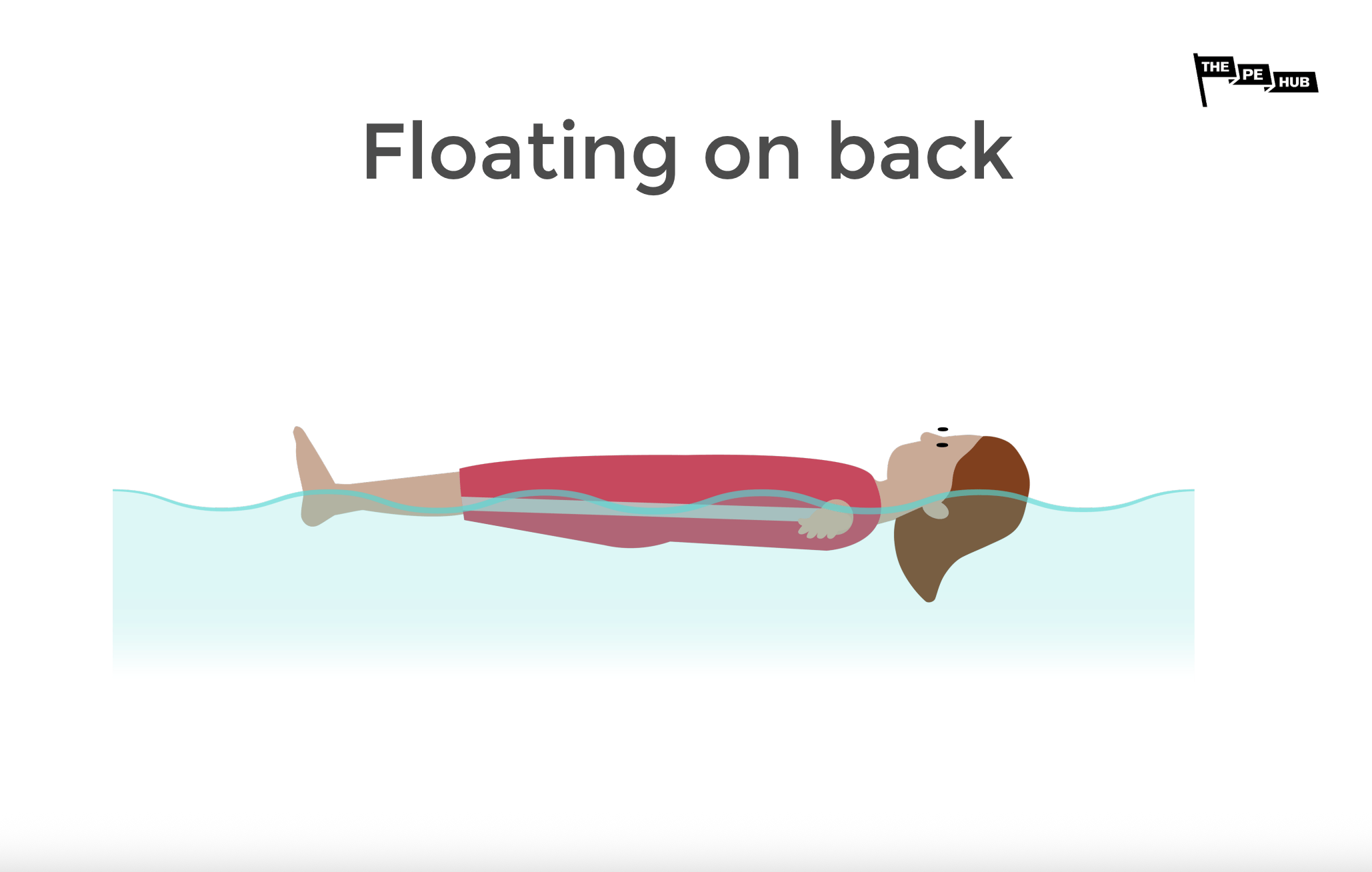 Swimming Floating on Back