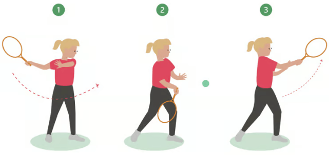 Tennis Forehand