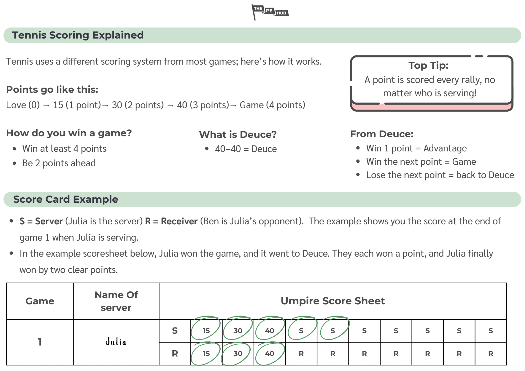 Tennis Scoring.