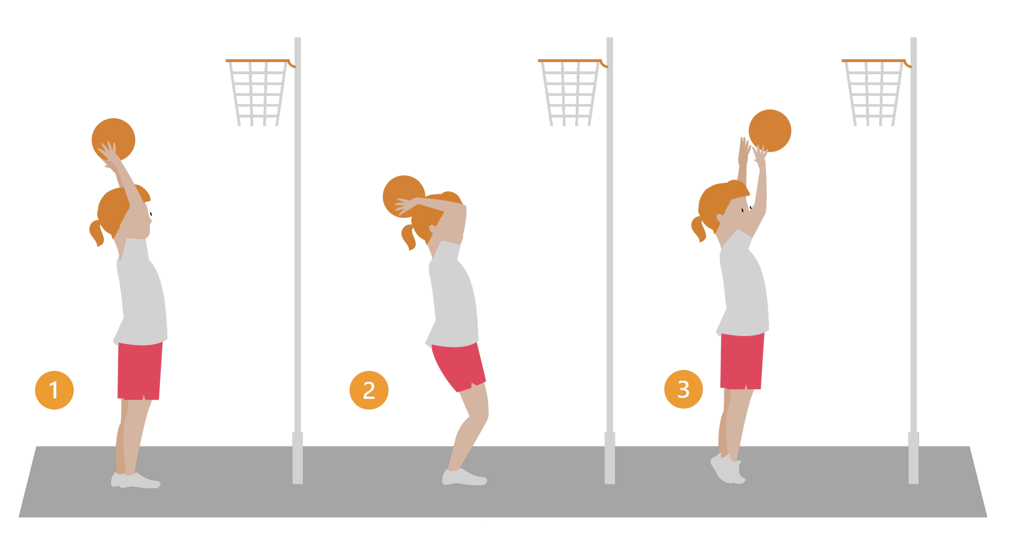 Three steps netball shooting