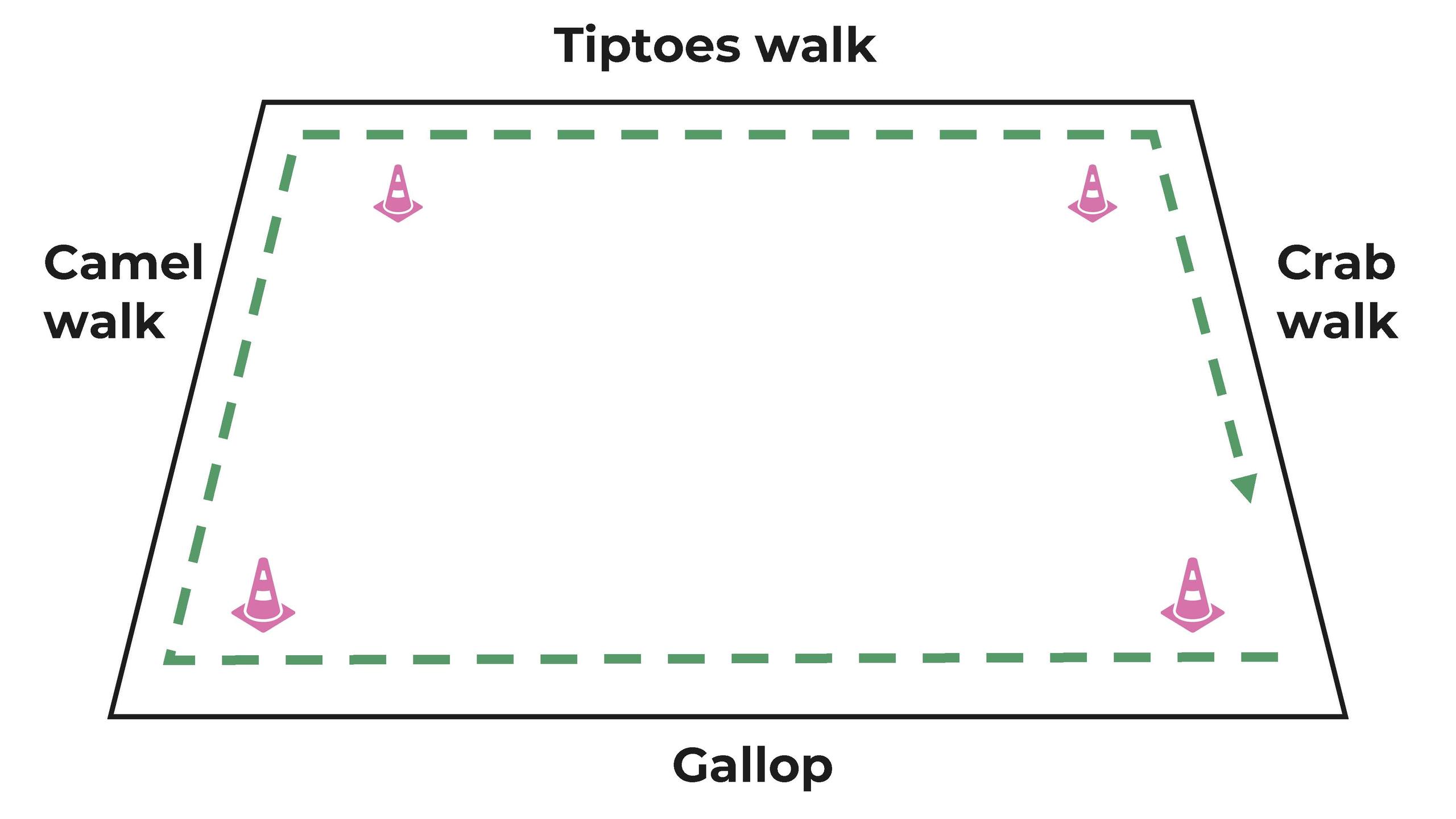 Gymnastic Activity - Travelling Square 