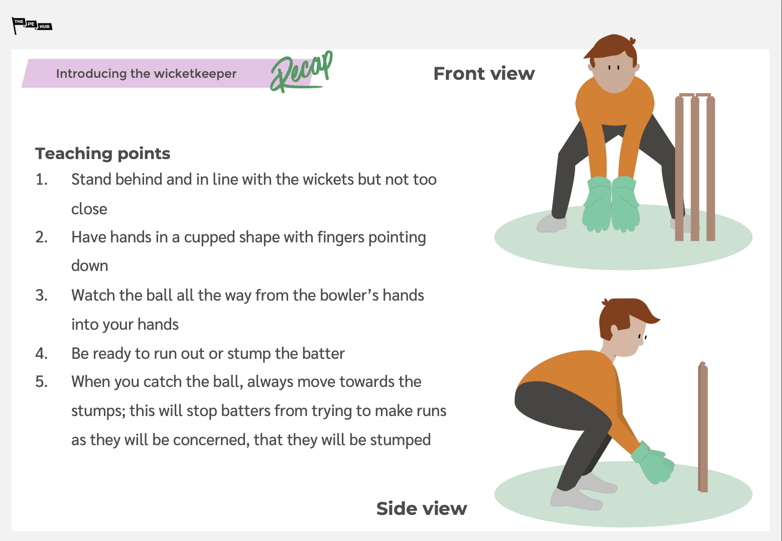 Wicketkeeper teacher presentation