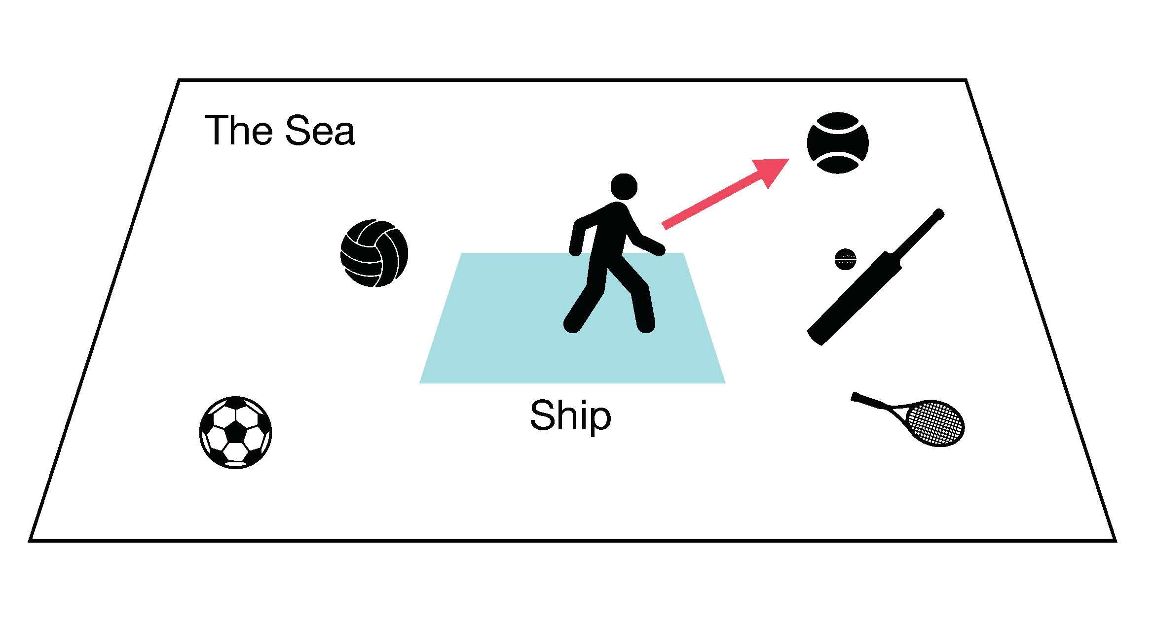 A diagram of Pirate Shipwreck game 