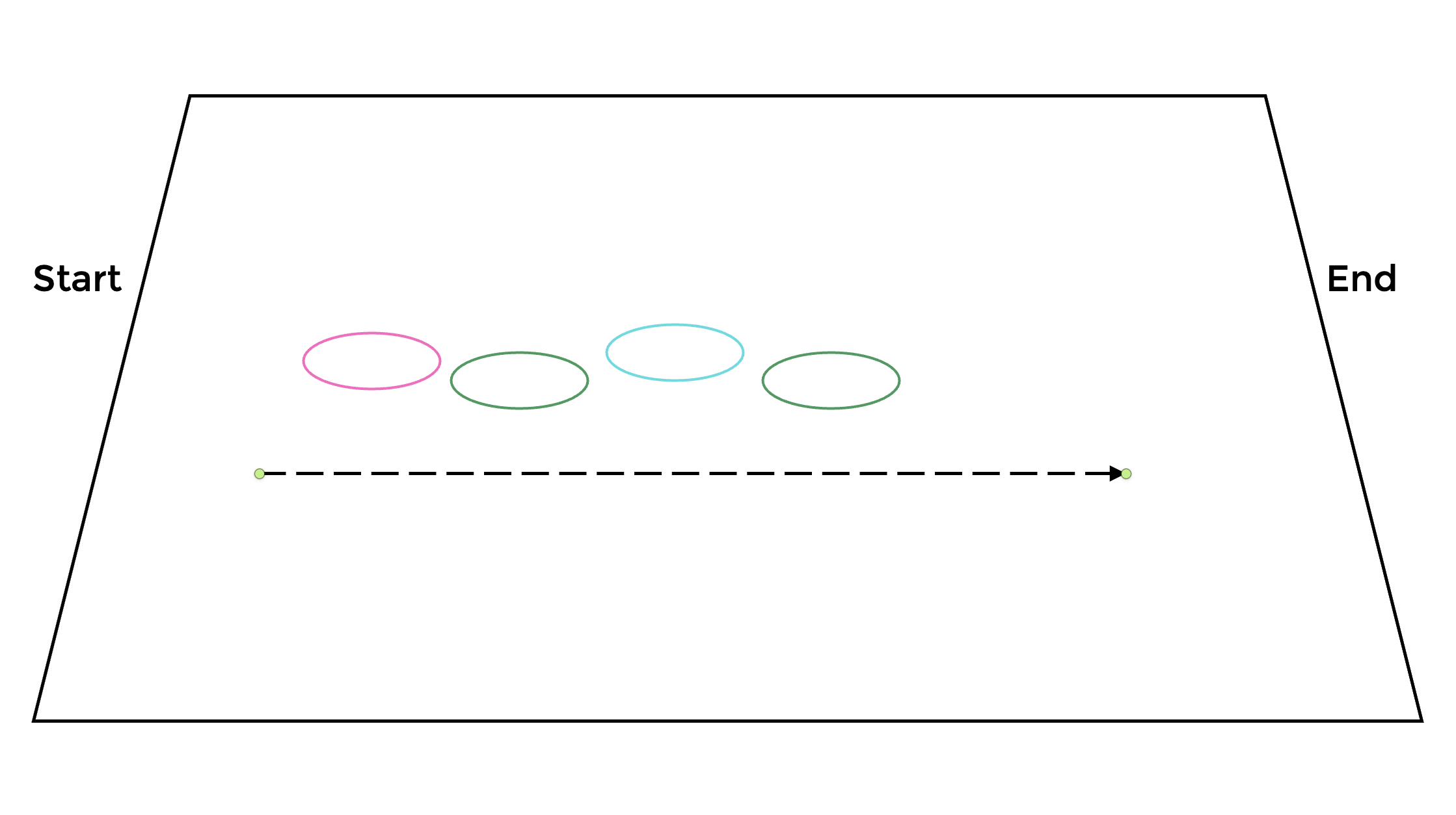 A diagram showing Shark Infested Waters game 
