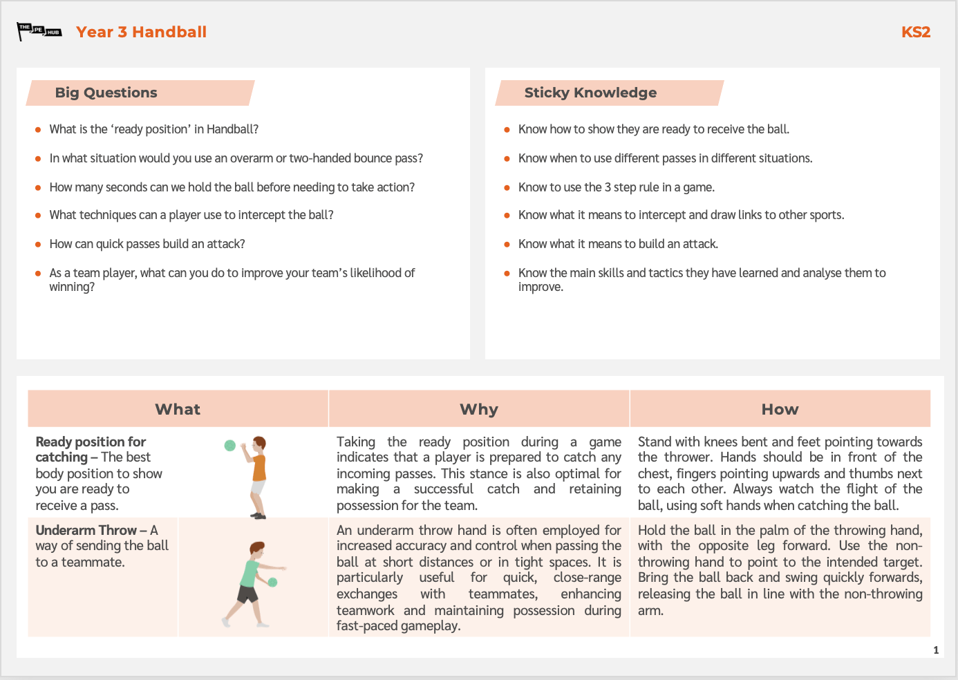 Year 3 Handball knowledge card