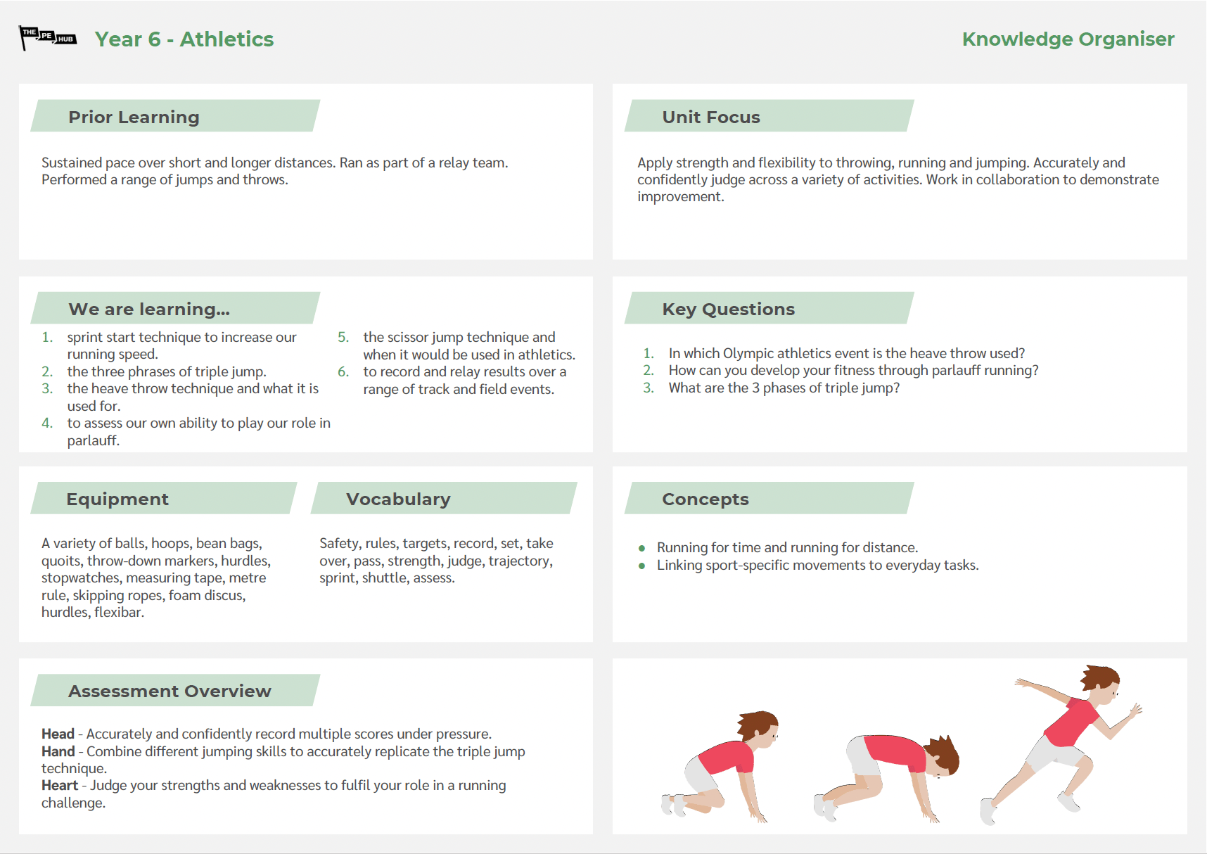 Y6 Athletics Knowledge Organiser - Download PDF | The PE Hub