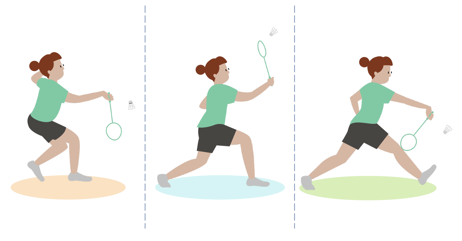 badminton range of forehand shots