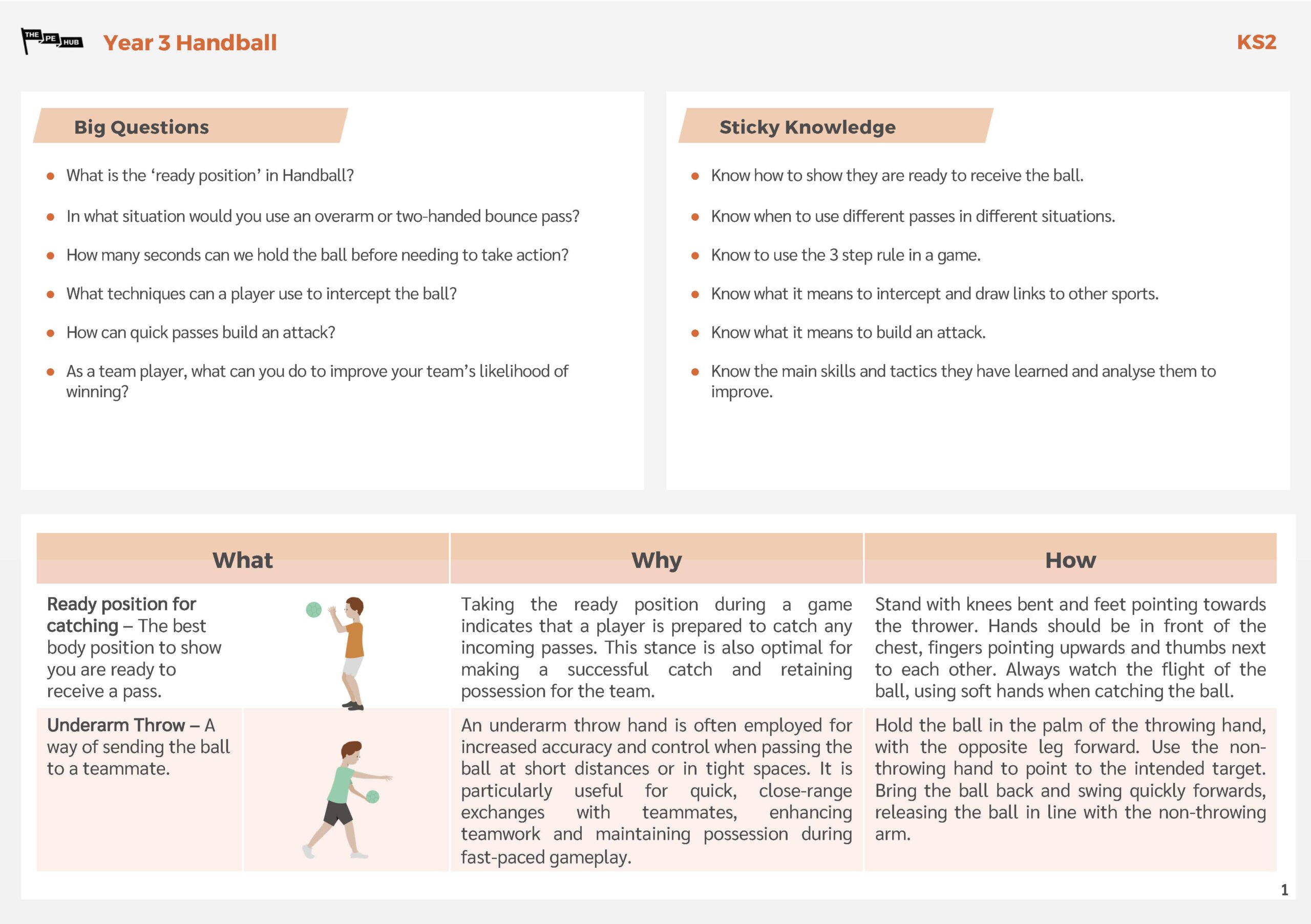 An image of Year 3 Handball Knowledge Card