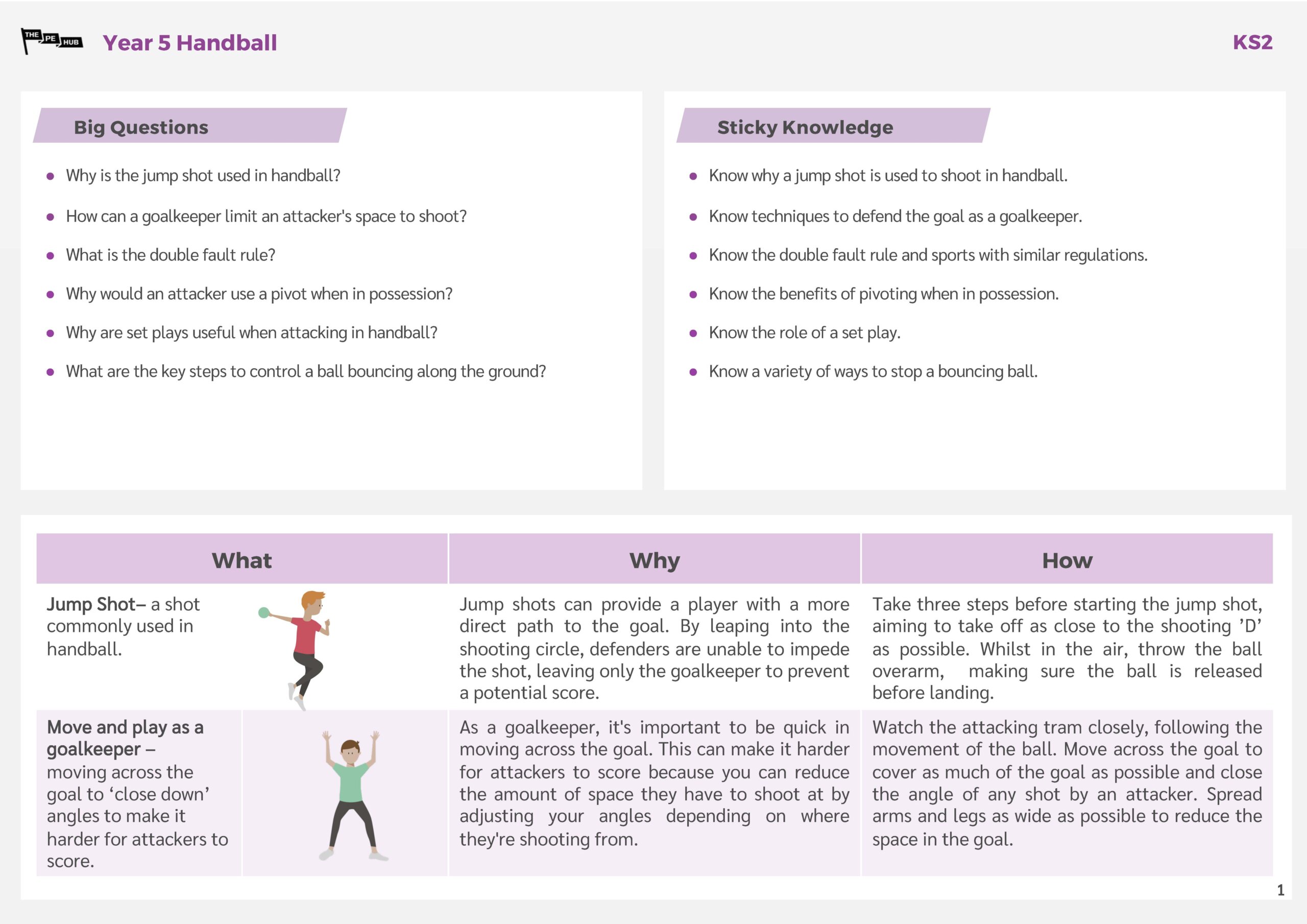 An image of Year 5 Handball Knowledge Card