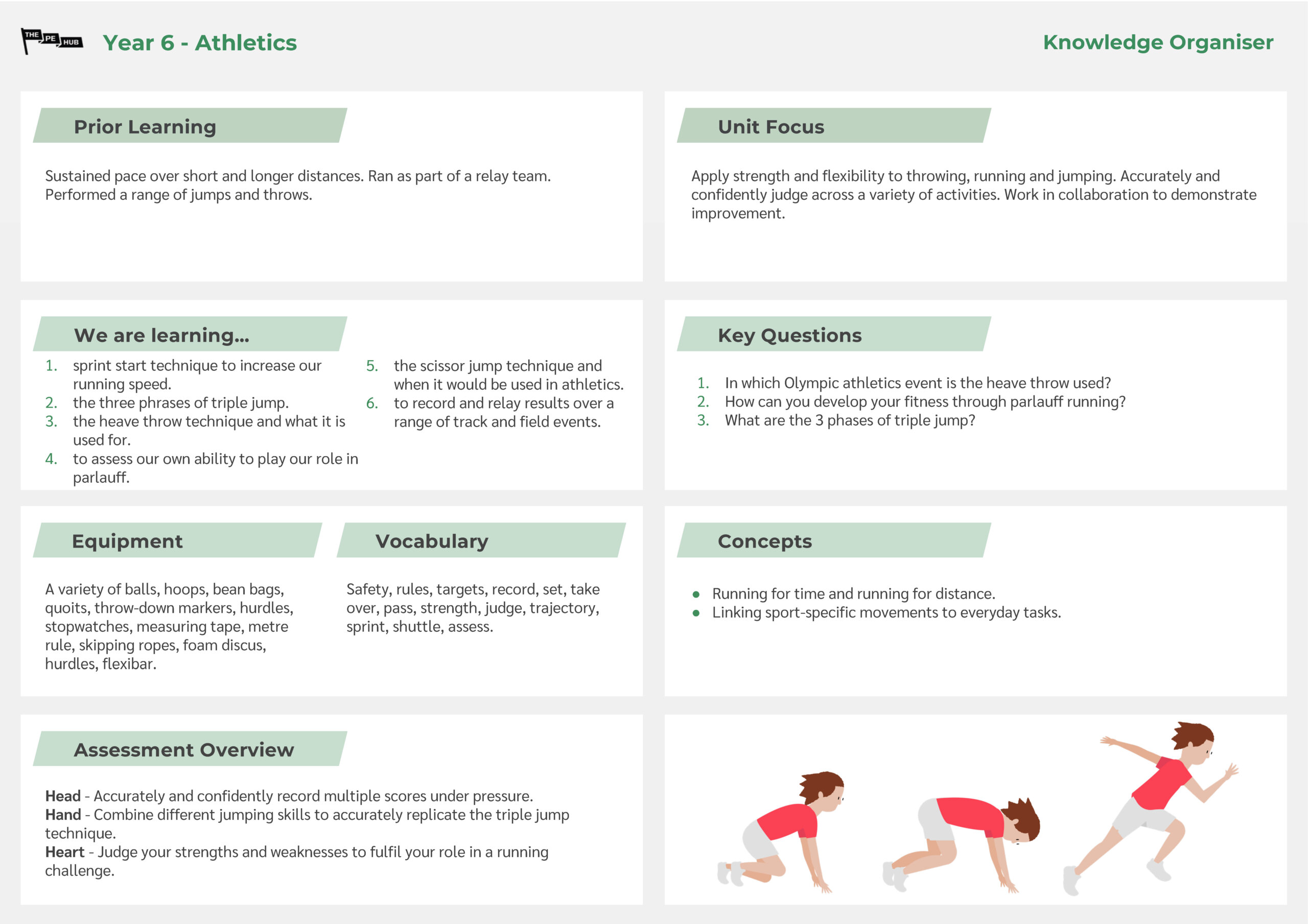 An image of Year 6 Athletics Knowledge Organiser