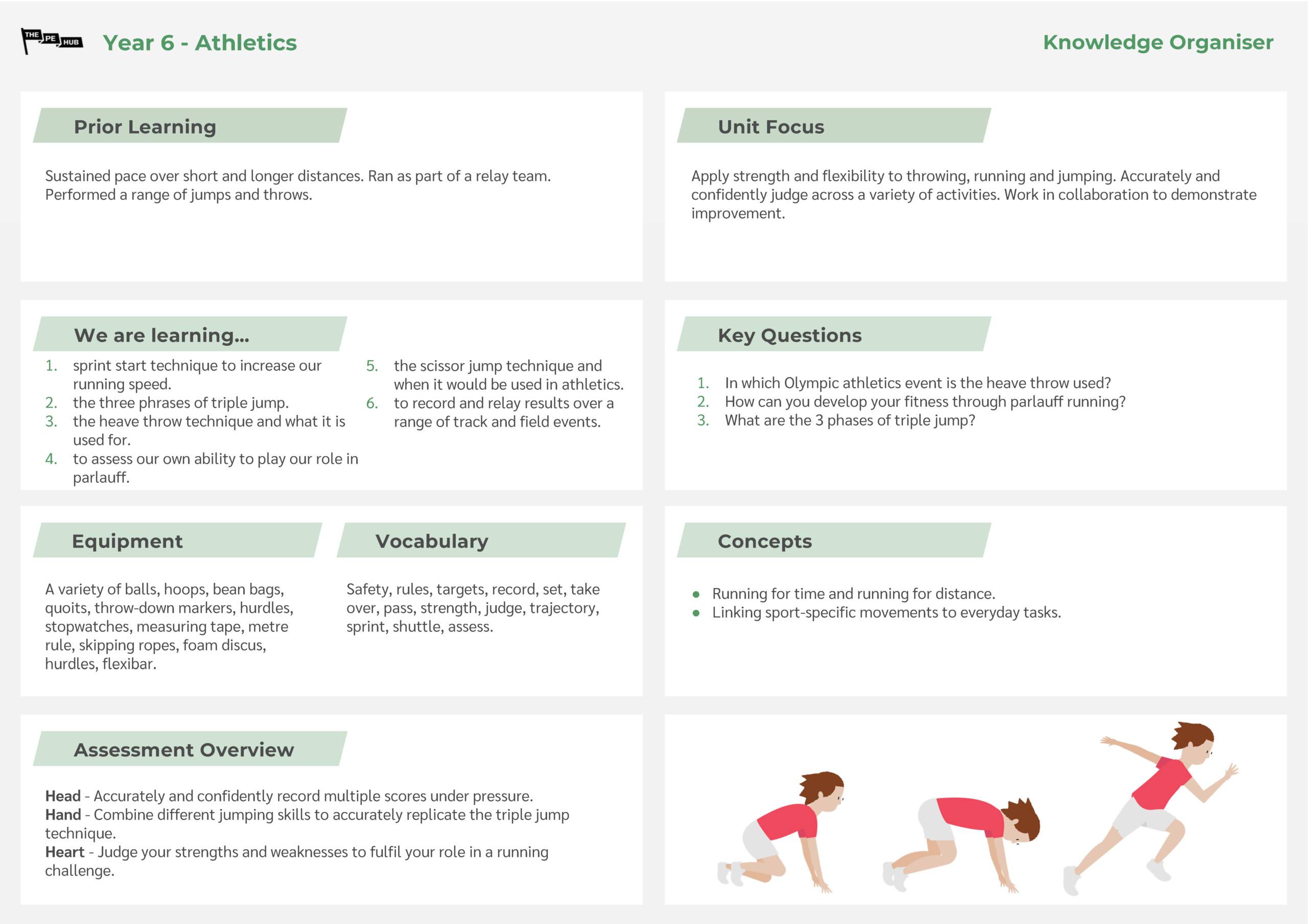 An image of Year 6 Athletics Knowledge Organiser