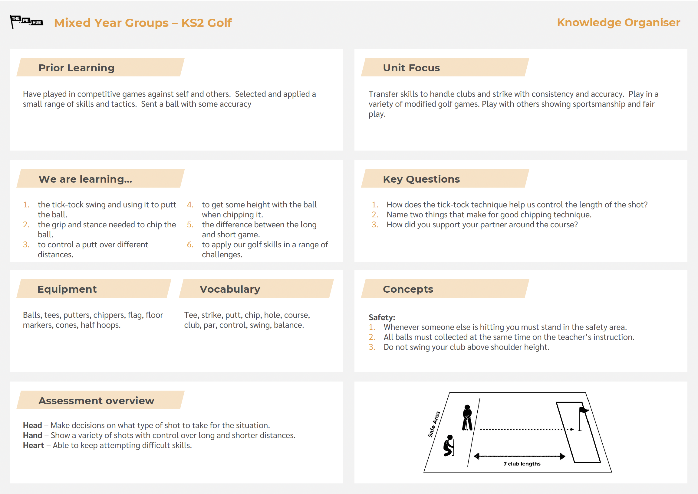 An image of KS2 Golf Unit 1 Knowledge Organiser