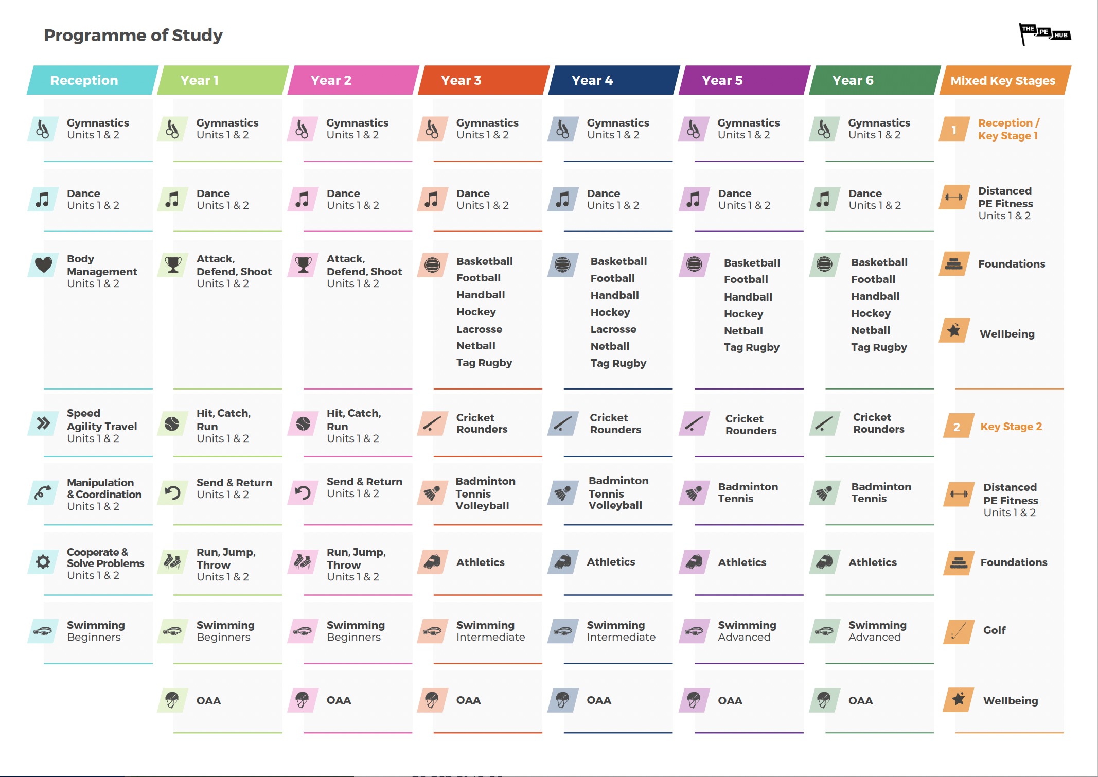 An image of Programme of study