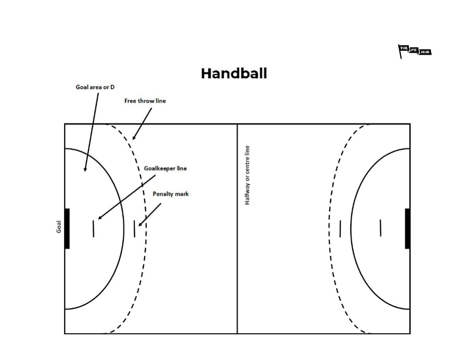 An image of Handball Court Markings