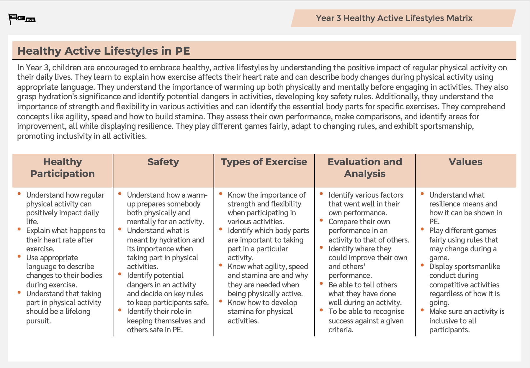 An image of Year 3 Healthy Active Lifestyles