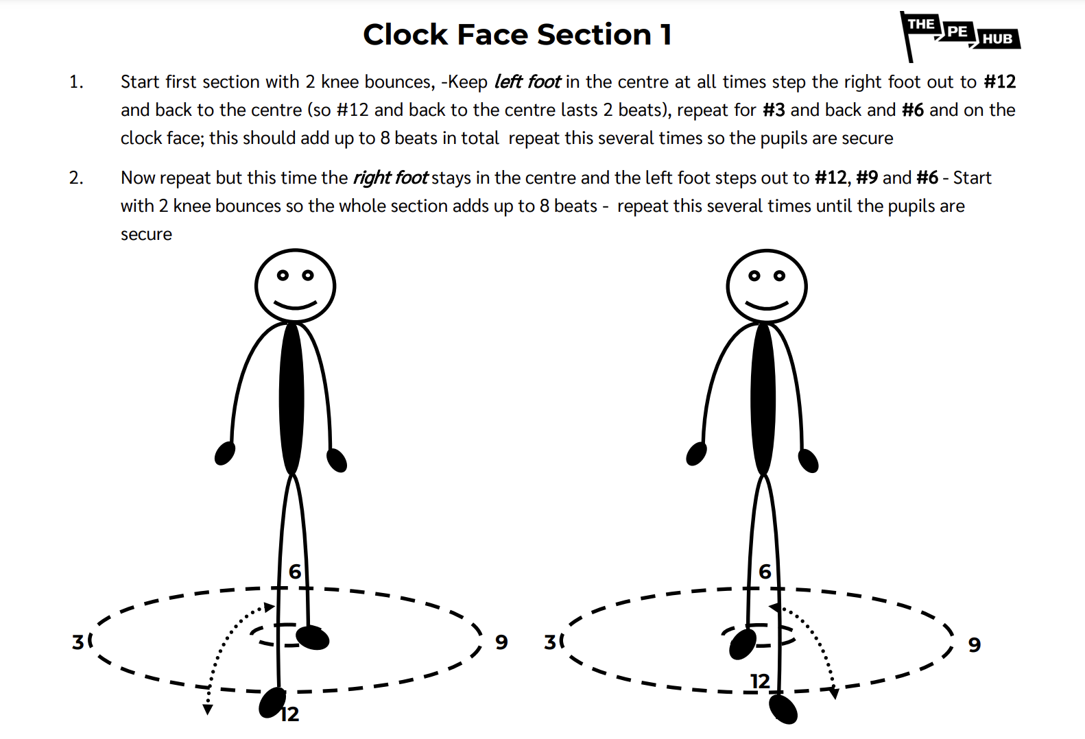 An image of Year 2 Dance Unit 2 L2 Clockface Steps