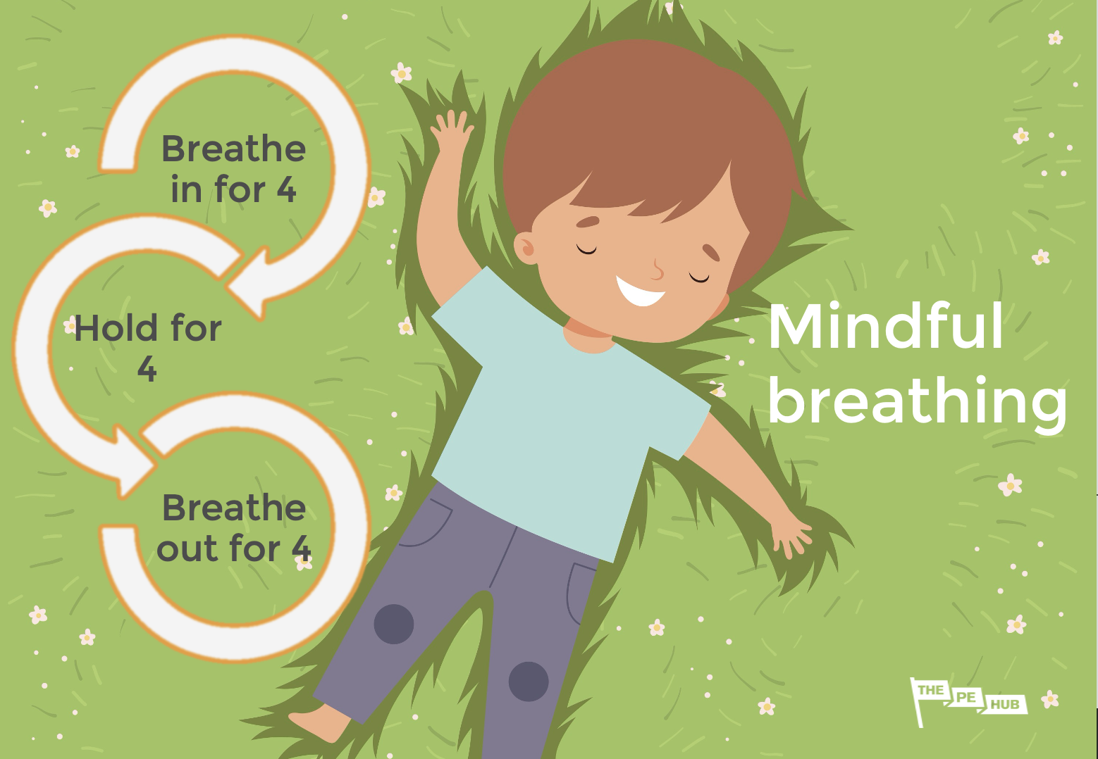 An image of Mindful breathing poster