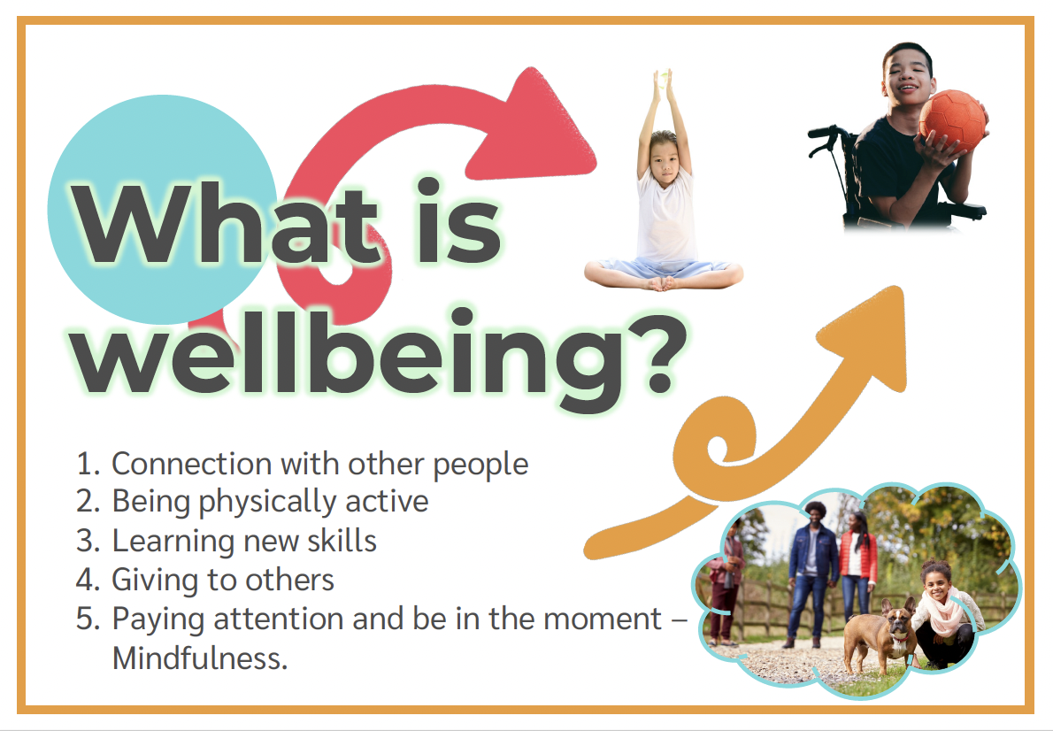 An image of What is Wellbeing?