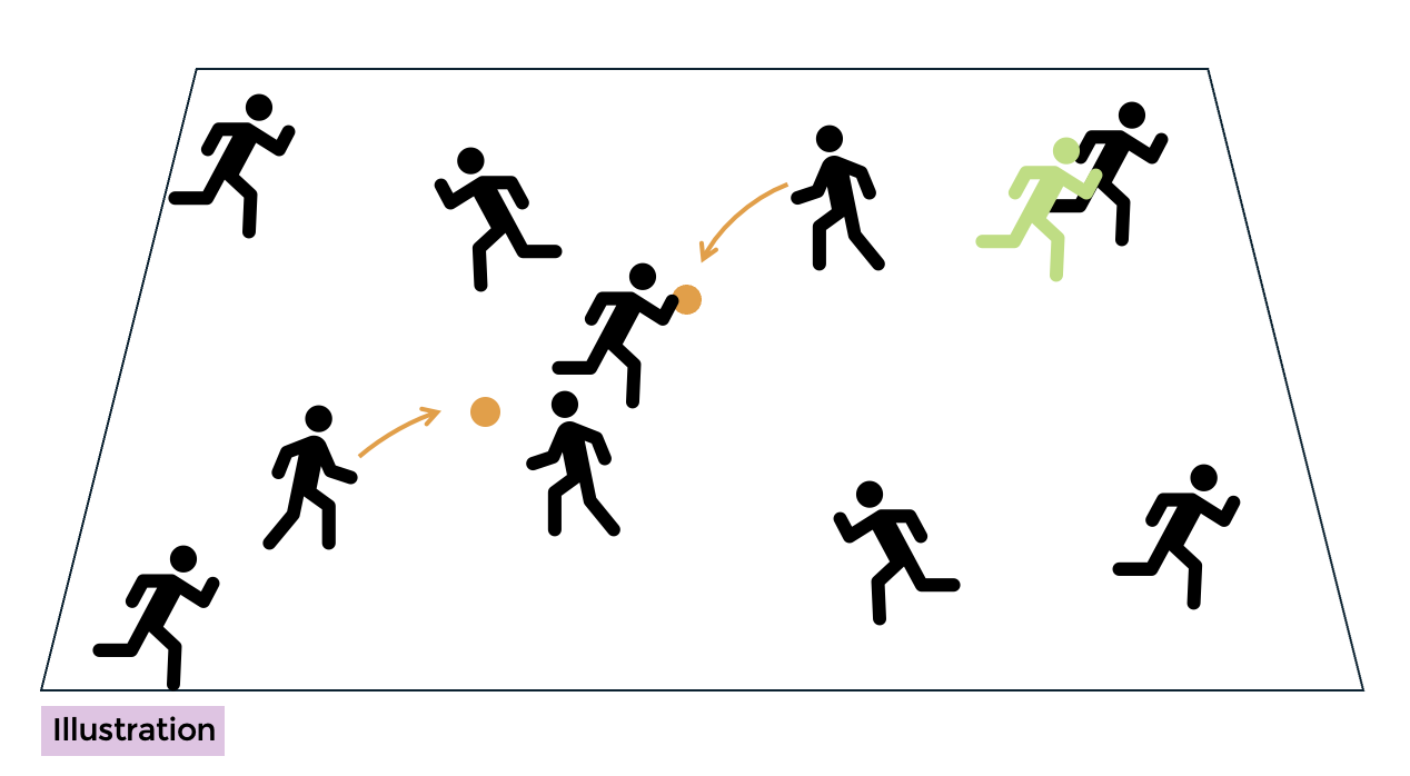 A guideline image demonstrating this lesson plan content