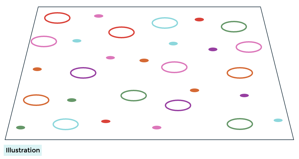 A guideline image demonstrating this lesson plan content