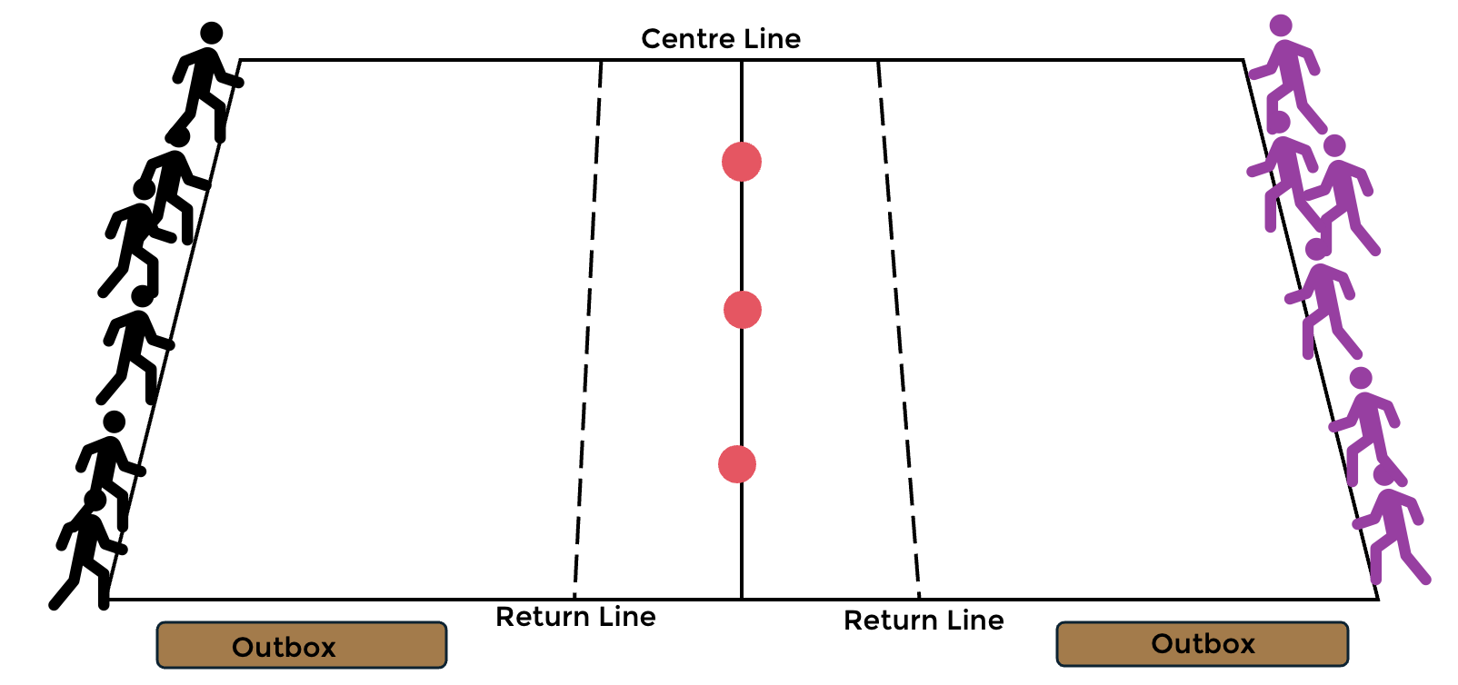 A guideline image demonstrating this lesson plan content