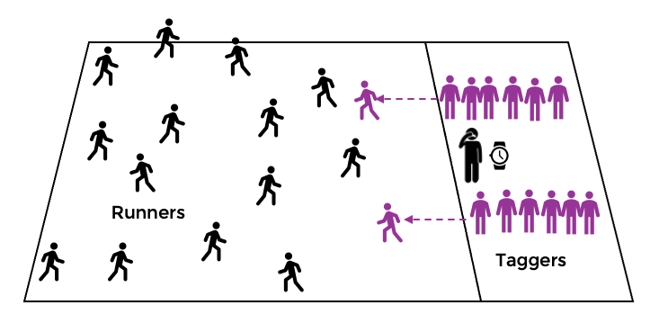A guideline image demonstrating this lesson plan content