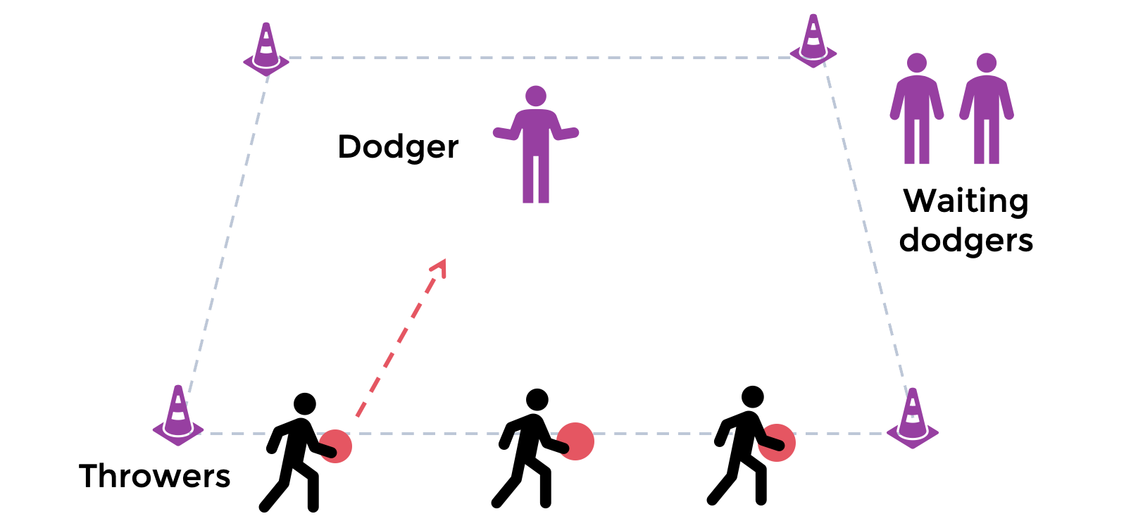 A guideline image demonstrating this lesson plan content
