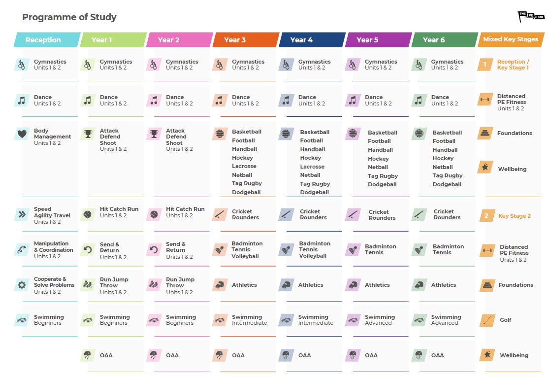 An image of Programme of study