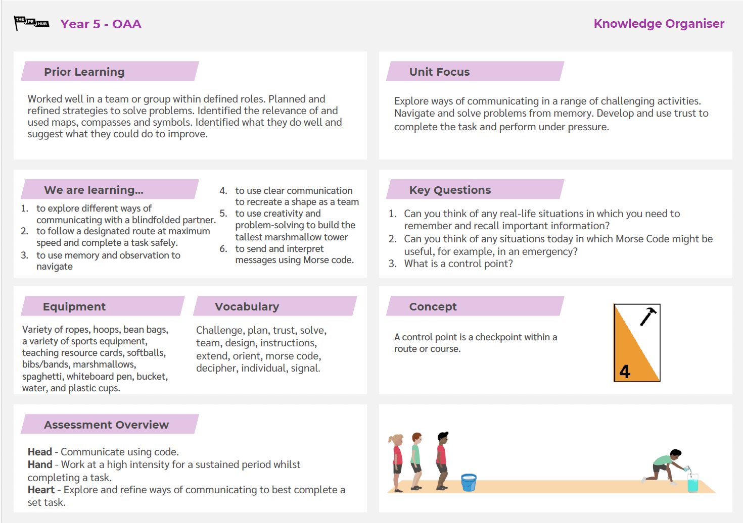 An image of Year 5 OAA Knowledge Organiser
