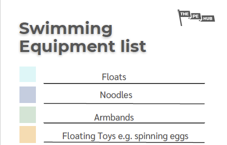 An image of Swimming Equipment List
