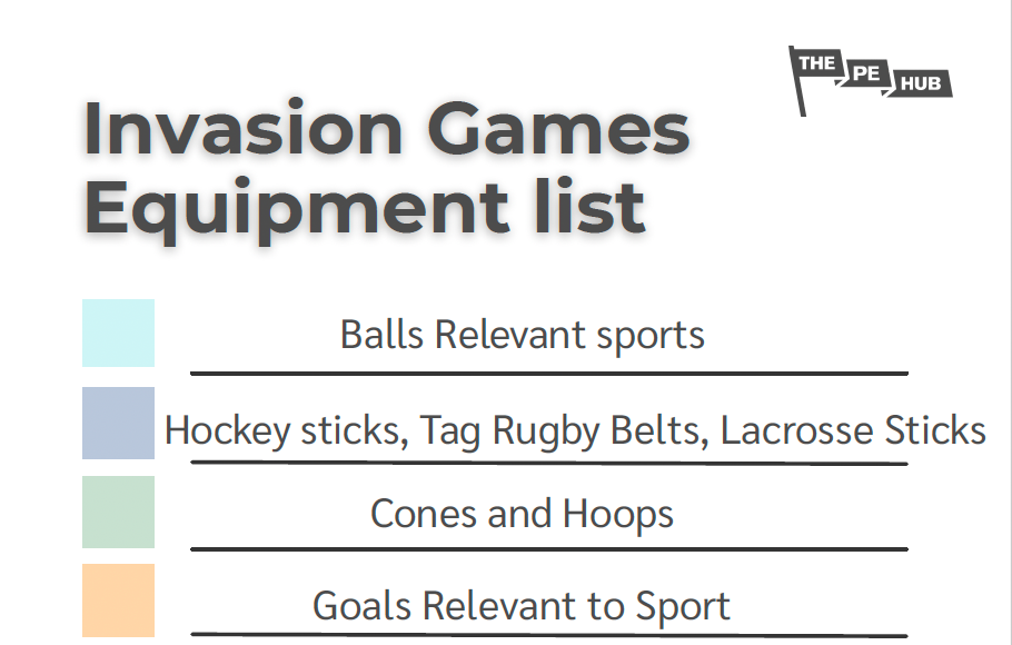 An image of Invasion Games Equipment List
