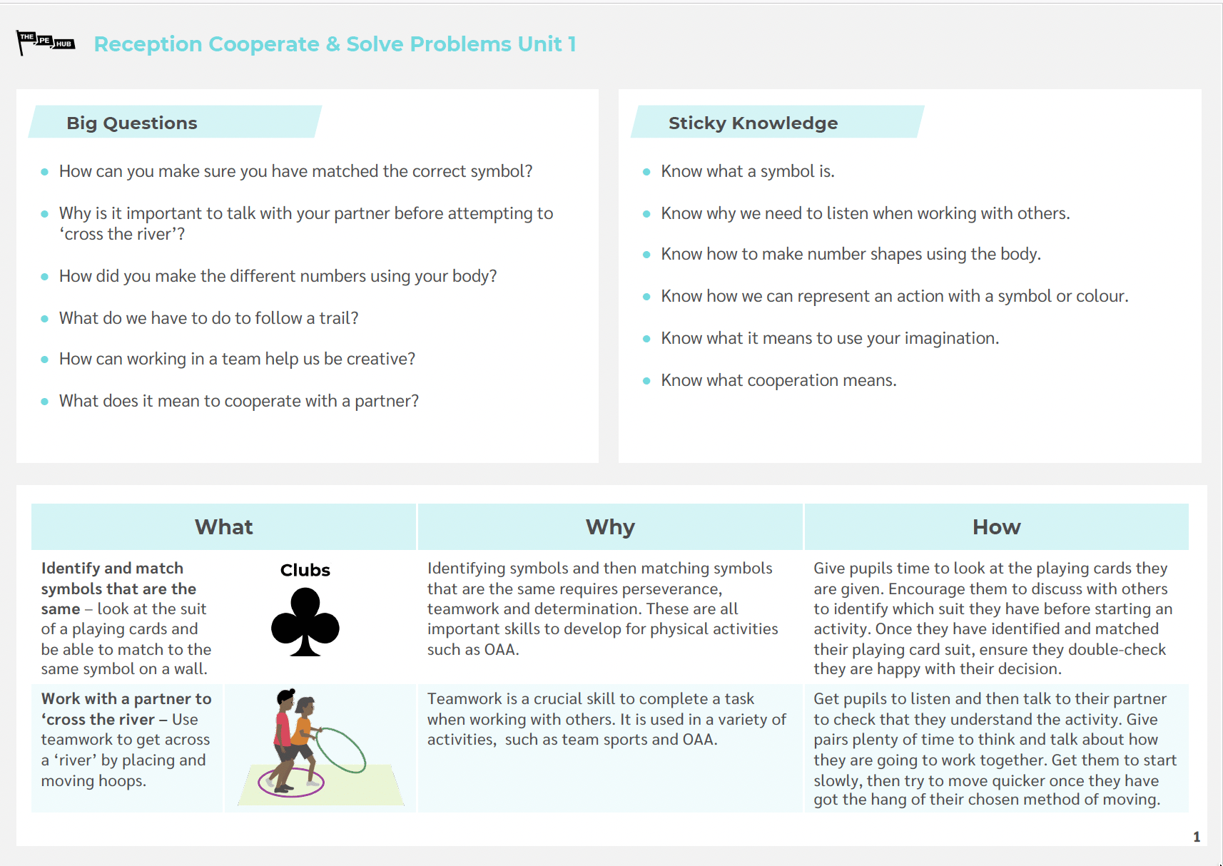An image of Reception Unit 1 Cooperate & Solve Problems Knowledge Card