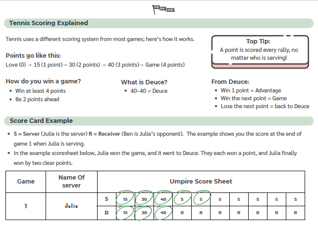 An image of Tennis Scoring Explained