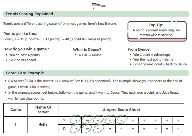 An image of Tennis Scoring Explained