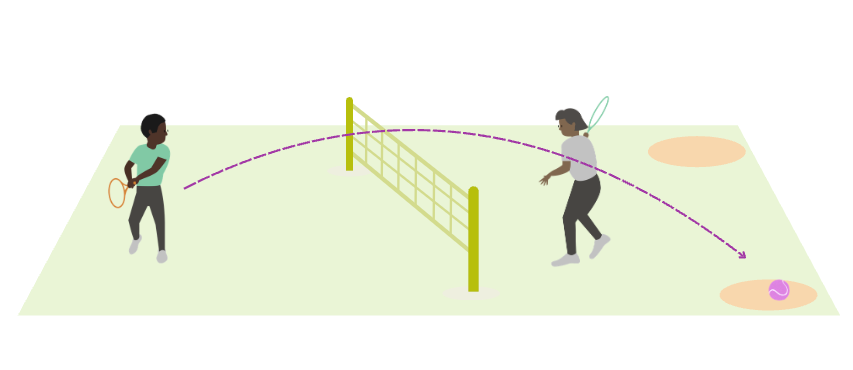 An image of Y6 Tennis L6c_attacking shot