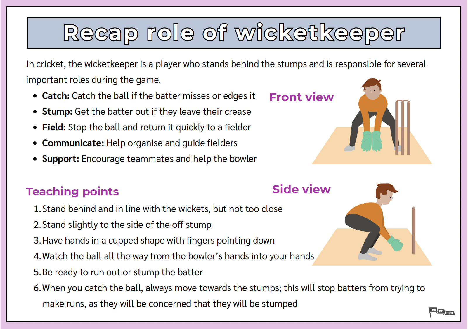 An image of Cricket Wicketkeeper