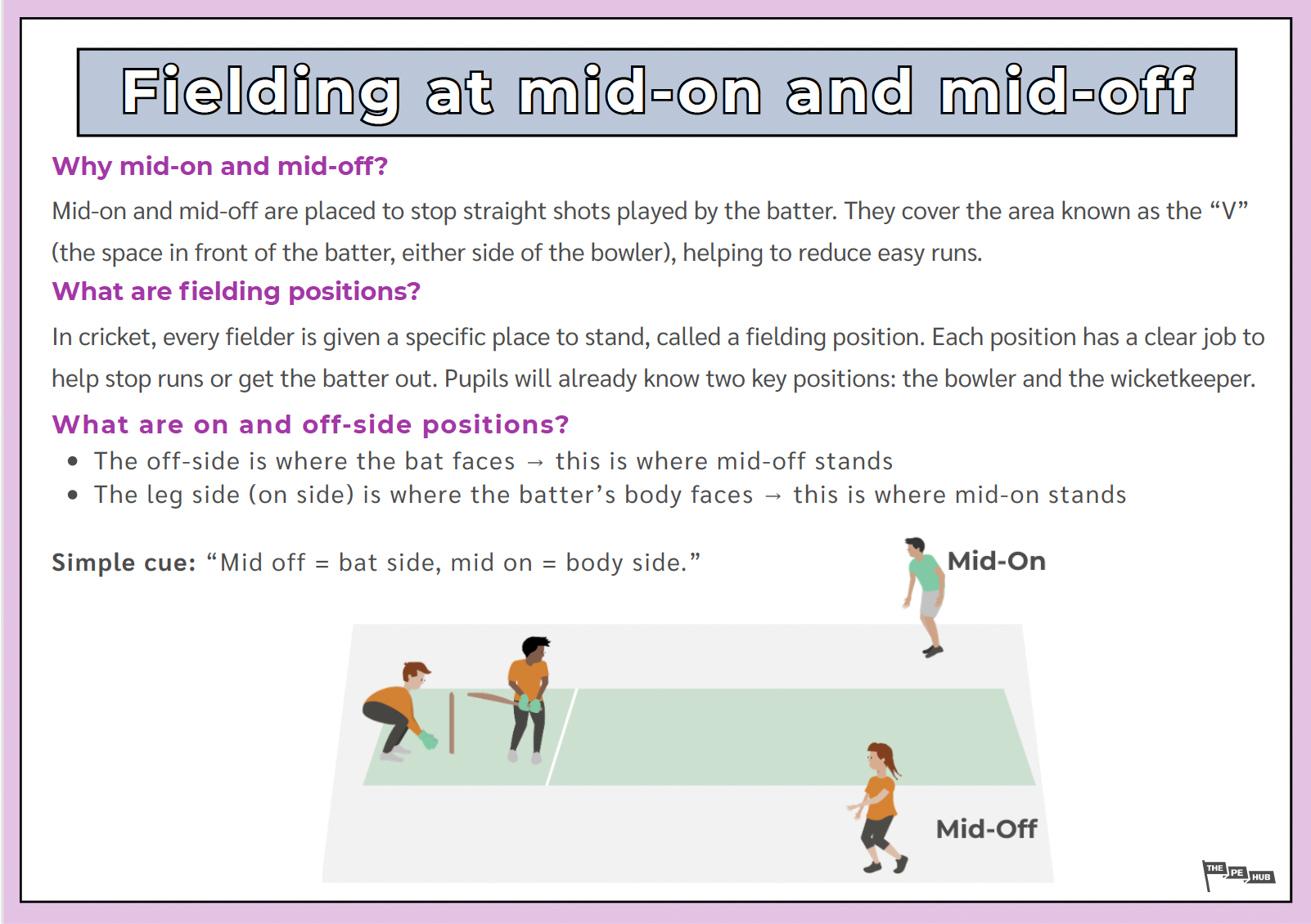 An image of Mid-On/Mid-Off Fielding Positions