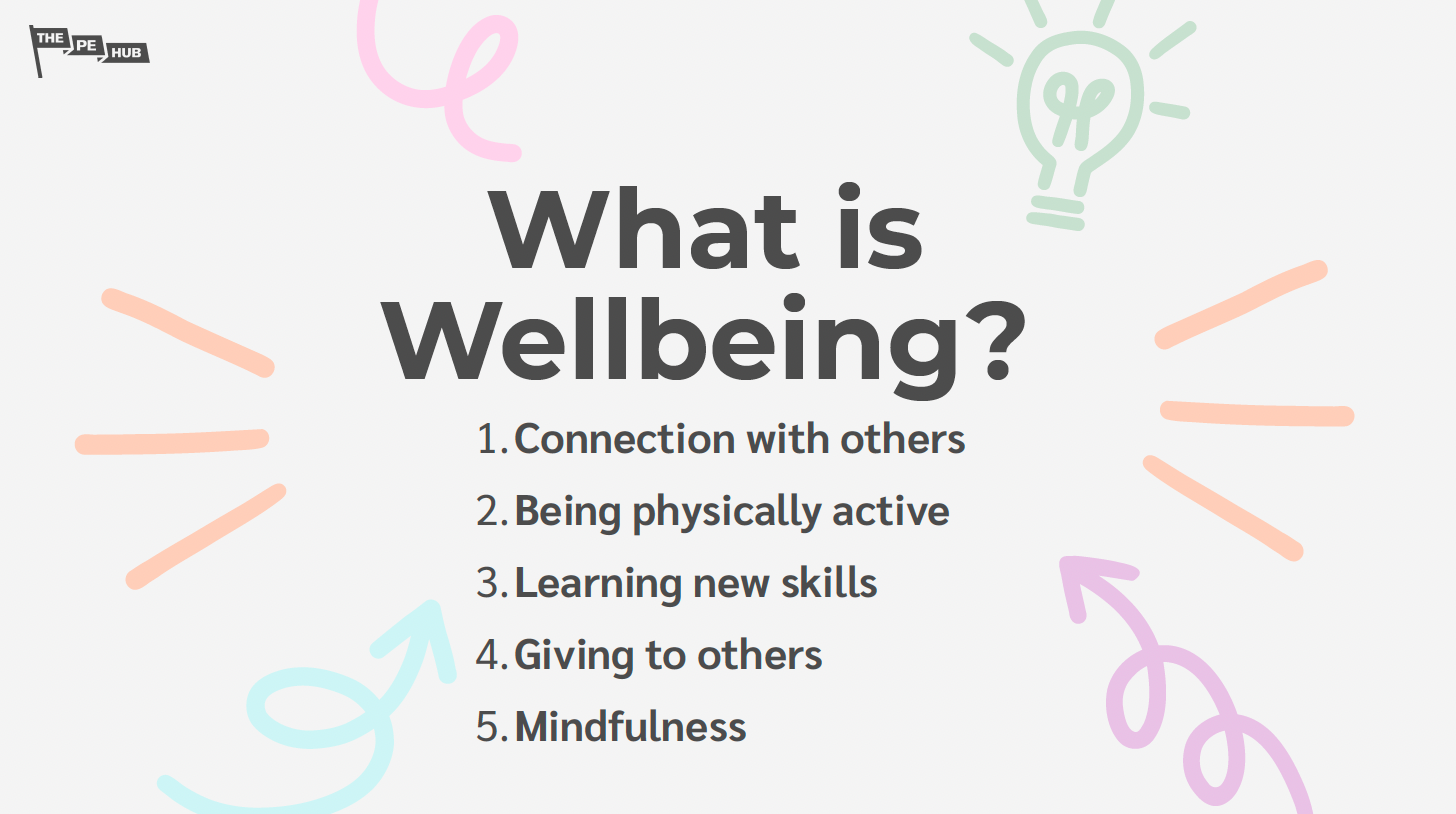 An image of Wellbeing
