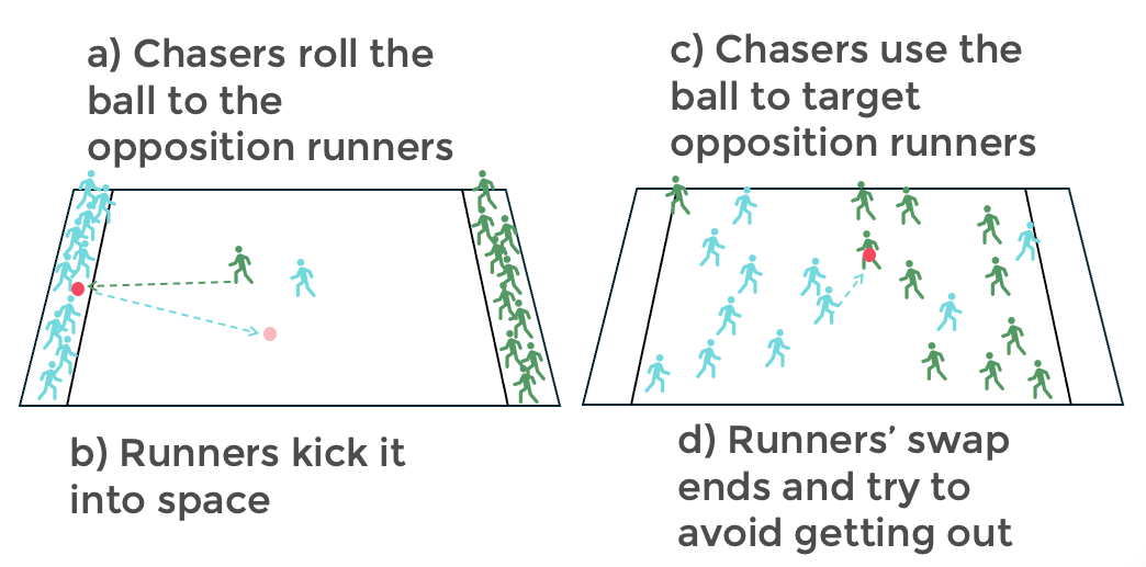 A guideline image demonstrating this lesson plan content