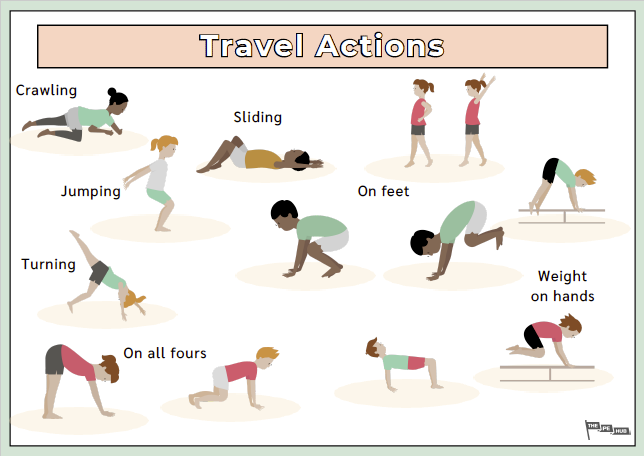 An image of Travel Actions
